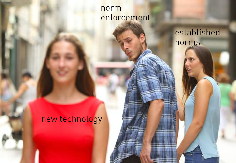 Figure 2: Norm Enforcement